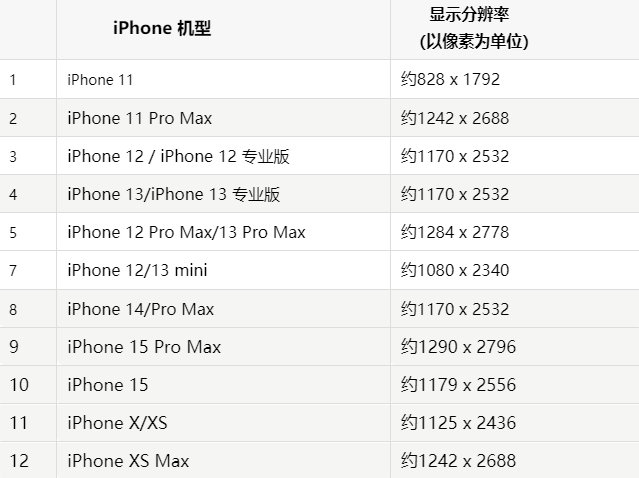 苹千阳果维修分享iPhone主屏幕壁纸显得模糊怎么办