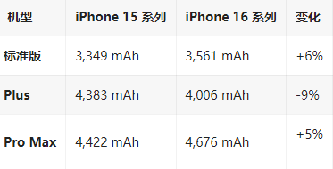 千阳苹果16维修分享iPhone16/Pro系列机模再曝光