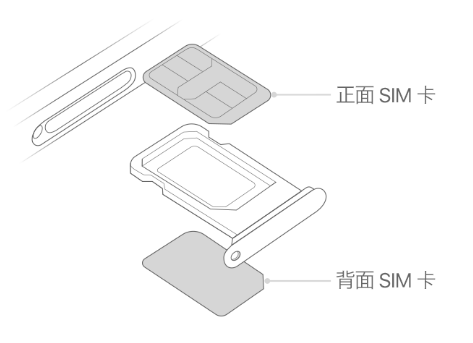 千阳苹果15维修分享iPhone15出现'无SIM卡'怎么办 