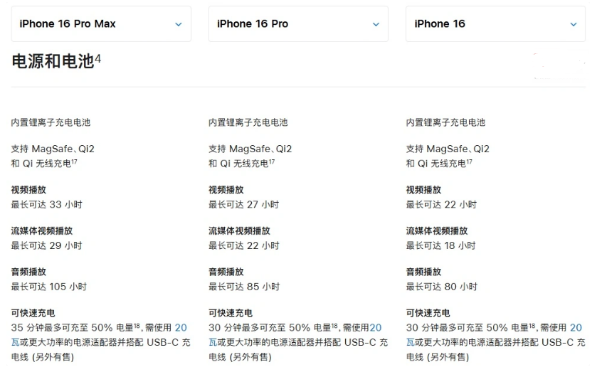 千阳苹果手机维修分享 iPhone 16 目前实测充电峰值功率不超过 39W 